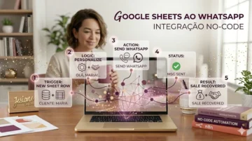 Uma fotografia de alta qualidade mostrando um notebook moderno aberto em cima de uma mesa de madeira. Da tela do notebook, saem linhas luminosas e flutuantes (na nossa paleta berinjela, rosa antigo e dourado) que se conectam a 5 ícones ou painéis holográficos claros, representando as 5 automações (Conteúdo, WhatsApp/Chat, Carrinho, Tráfego/Dados, Mineração). No fundo, desfocado, vemos a silhueta de uma pessoa tranquila, observando o sistema rodar com um sorriso de controle. A atmosfera deve ser tecnológica, limpa e inspiradora.